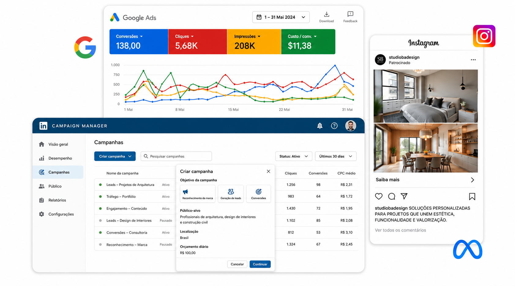 Campanhas de Marketing de Alta Performance